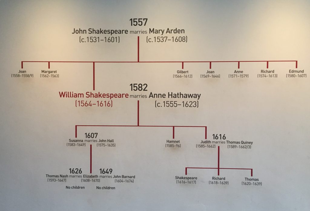 John and Mary Shakespear's small family tree